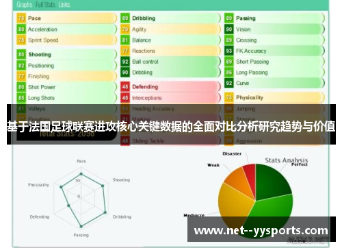 基于法国足球联赛进攻核心关键数据的全面对比分析研究趋势与价值