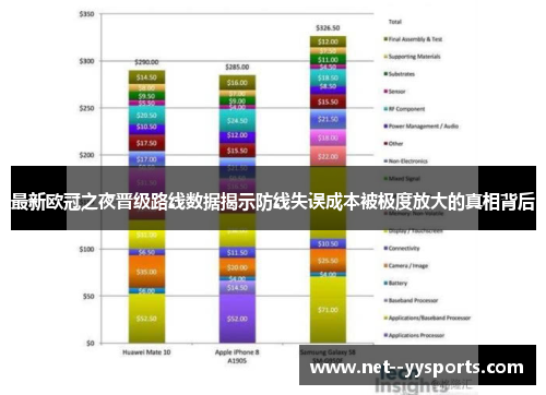最新欧冠之夜晋级路线数据揭示防线失误成本被极度放大的真相背后 最新欧冠之夜晋级路线数据揭示防线失误成本被极度放大的真相背后