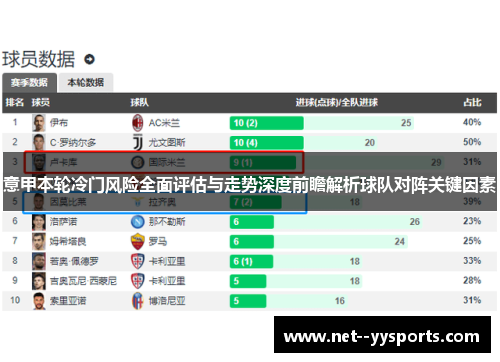 意甲本轮冷门风险全面评估与走势深度前瞻解析球队对阵关键因素 意甲本轮冷门风险全面评估与走势深度前瞻解析球队对阵关键因素