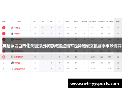 英超争四白热化关键球员状态成焦点赔率走势暗藏玄机赛季末段博弈